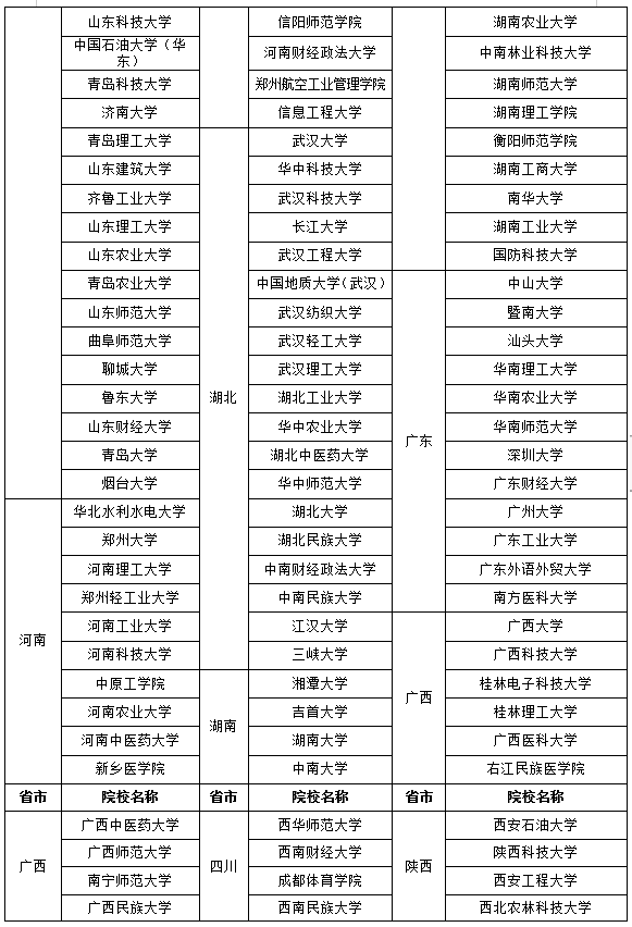 省人力資源社會保障廳關於2022年度翻譯專業資格水平考試考務工作有關