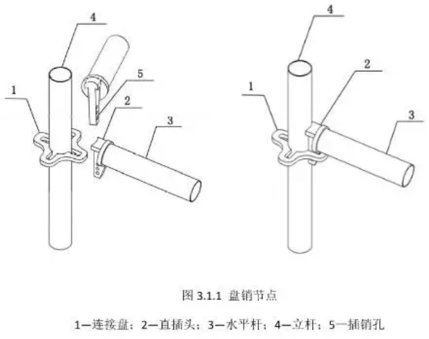 轮扣式脚手架支撑体系图片