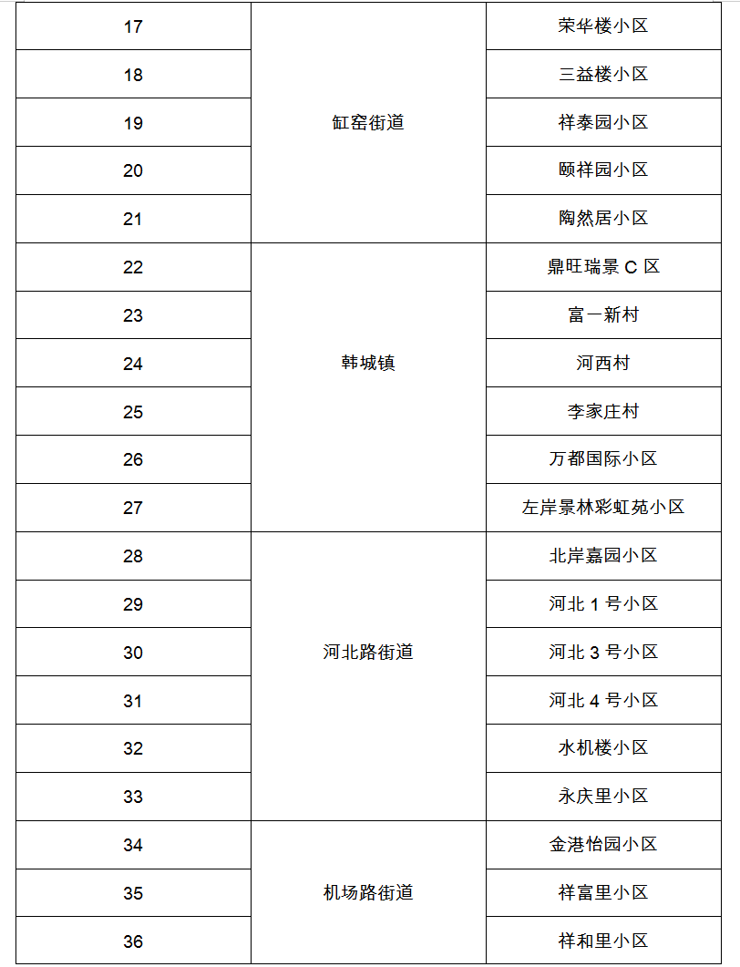 2022年4月7日疫情防控工作指挥部唐山市路北区新冠肺炎特此通告.