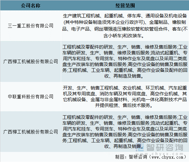 b体育2021韶华夏工程刻板行业近况及远景剖析(图6)