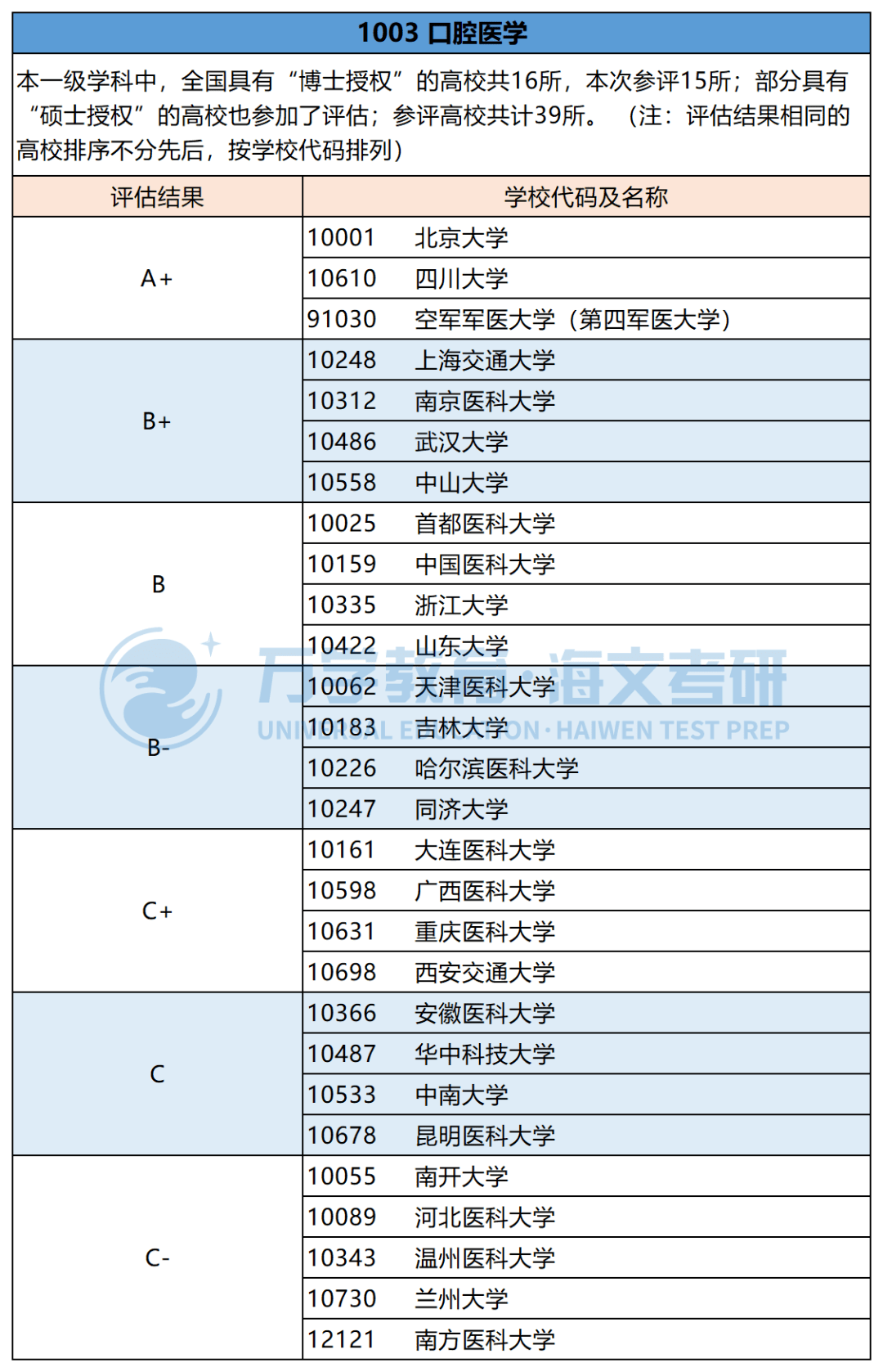 全國第四輪學科評估結果海鹽姐今天找到了實踐出真知院校專業怎麼選?