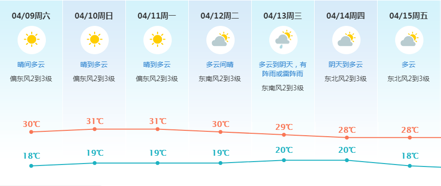 最新今年1号台风生成还有三台共舞东莞天气将