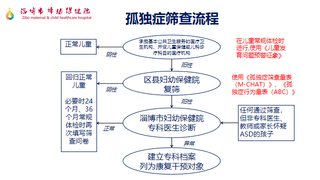 如何早期識別孤獨症譜系障礙