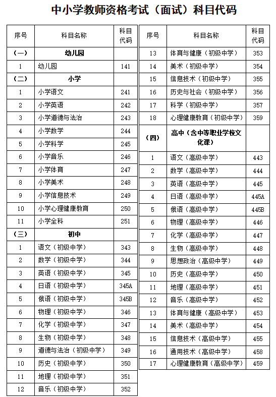 檢測機構出具的核酸檢測報告單;2.