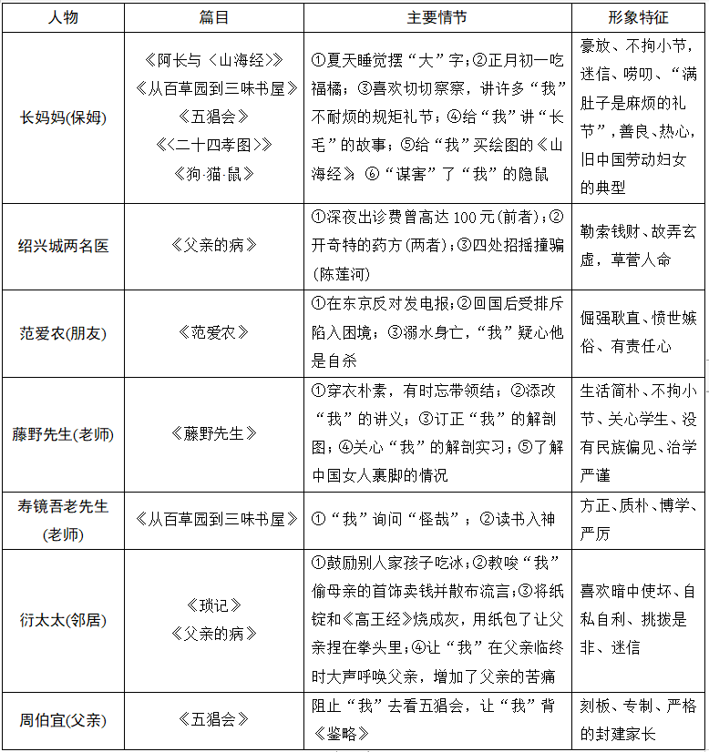 鲁迅人物关系图怎么画图片