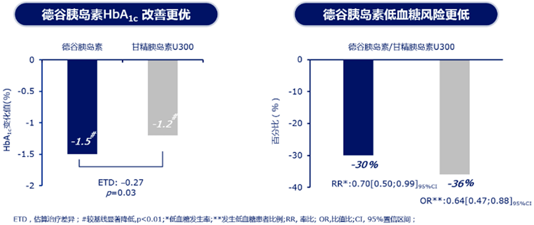 who基藥目錄知多少2021版首次納入新型基礎胰島素類似物引關注