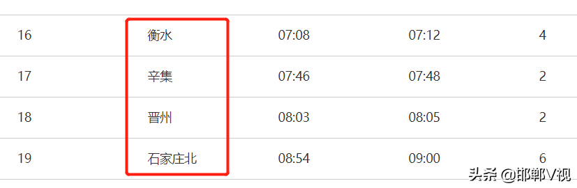 一列車出現核酸陽性旅客途經石家莊北等河北4站本土新增133423737