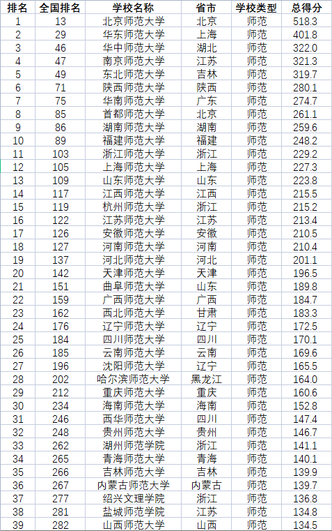 加盟兰州正宗牛肉拉面样_兰州理工大学学报 版面费_兰州理工大学怎么样