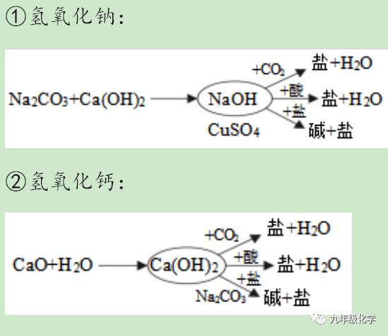 化學性質圖:4.1氫氧化鈉溶於水後的熱成像視圖:4.