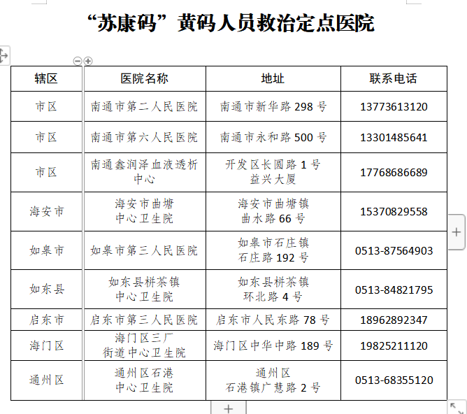 南通市疫情防控2022年第43号通告