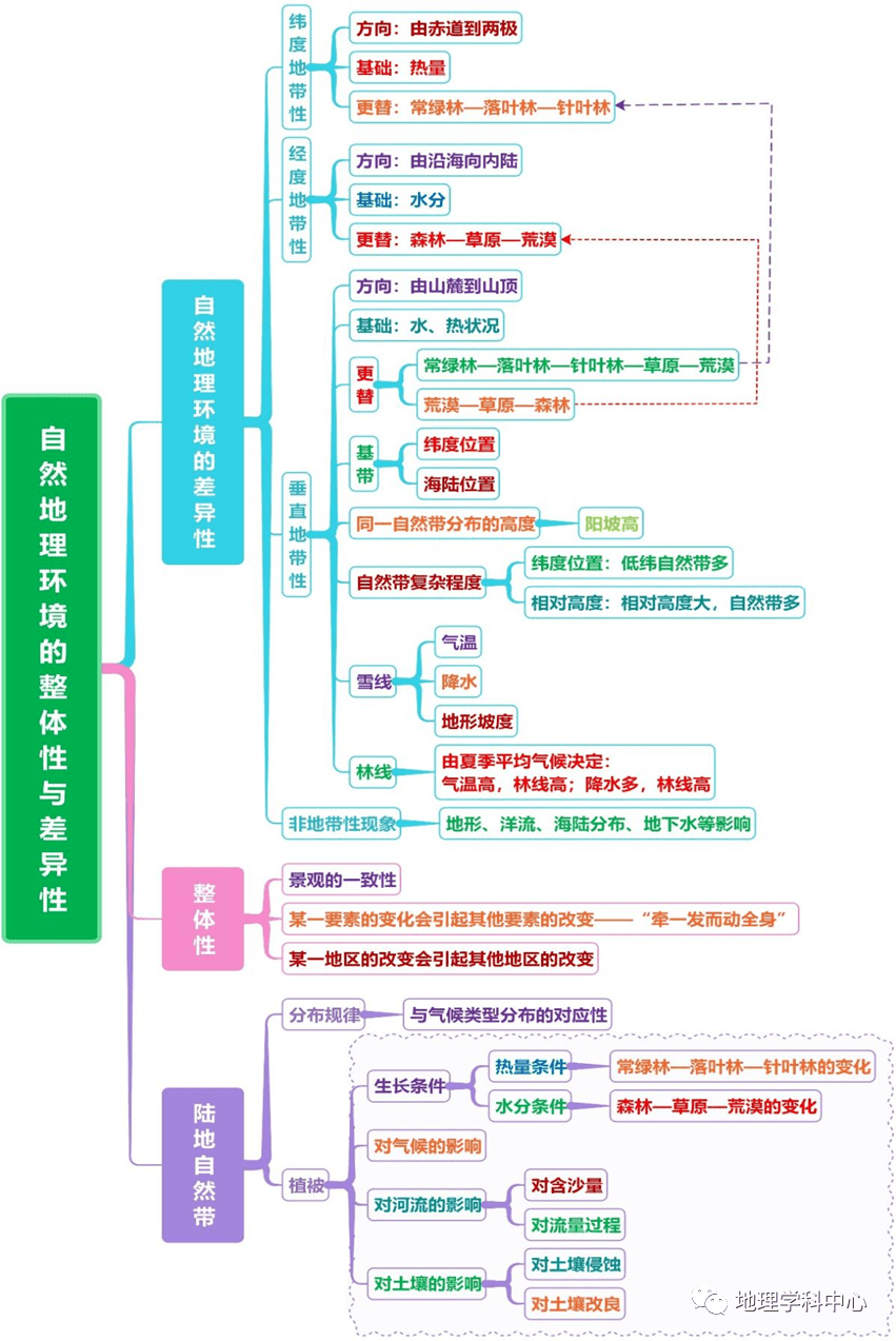 【一地球與地圖】