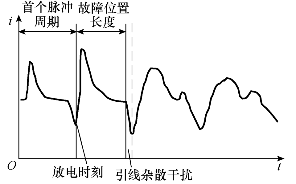 10千伏电缆故障测距及定位的典型案例分析_脉冲_波形_位置