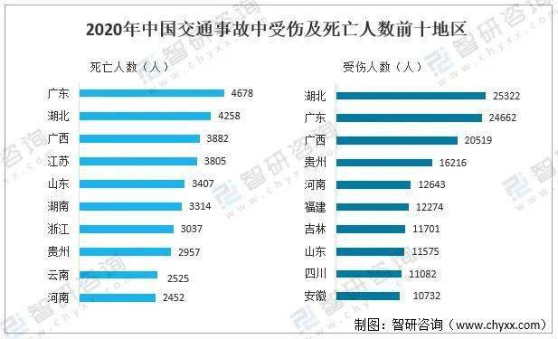 2021年中国道路交通事故情况分析