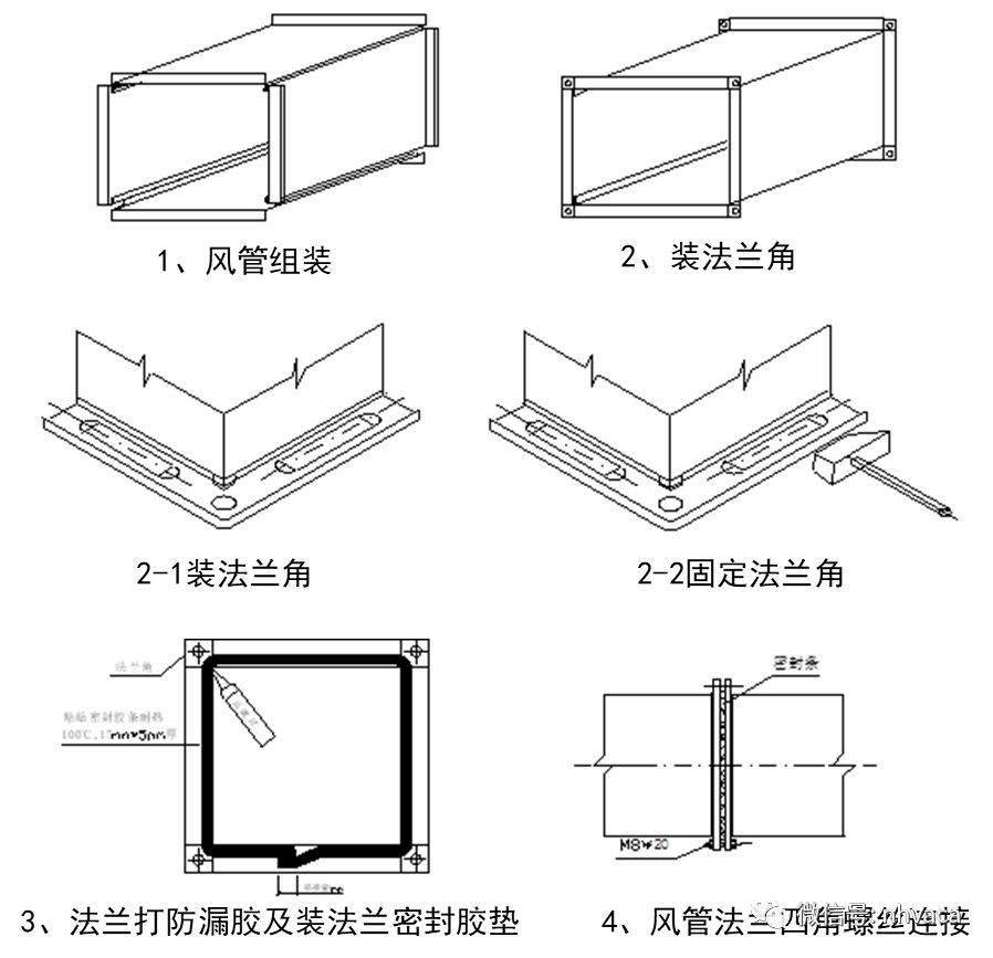 共板法兰风管连接规范图片