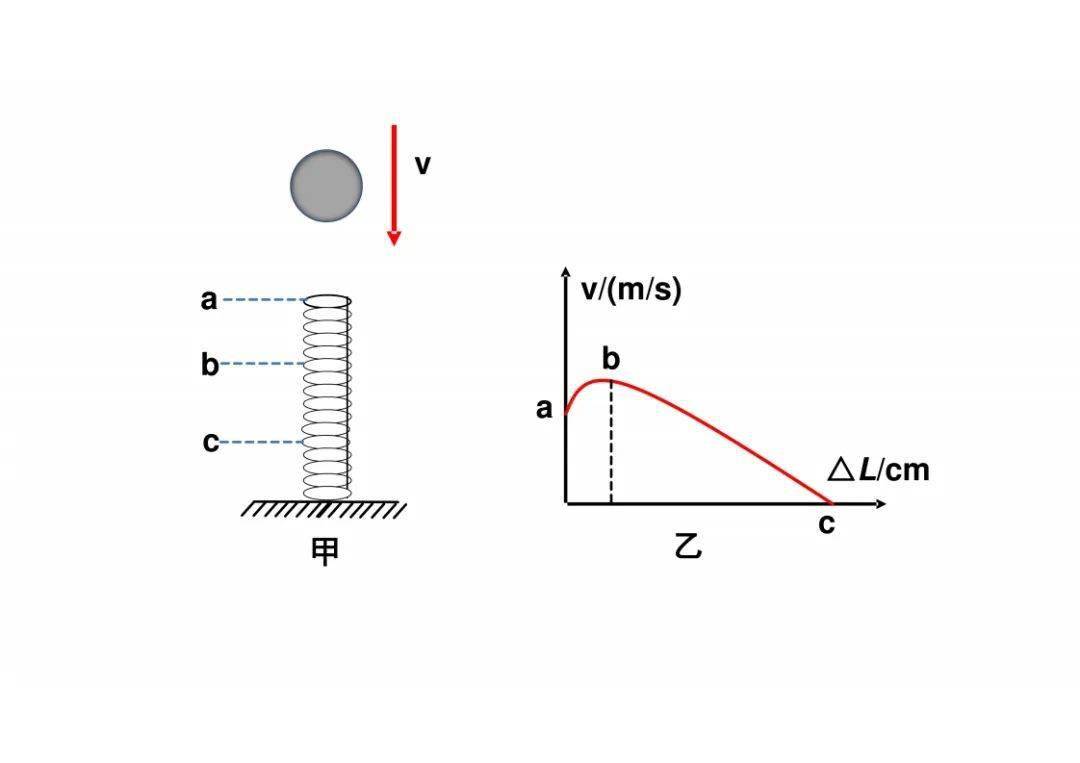 初中物理例题图像汇总