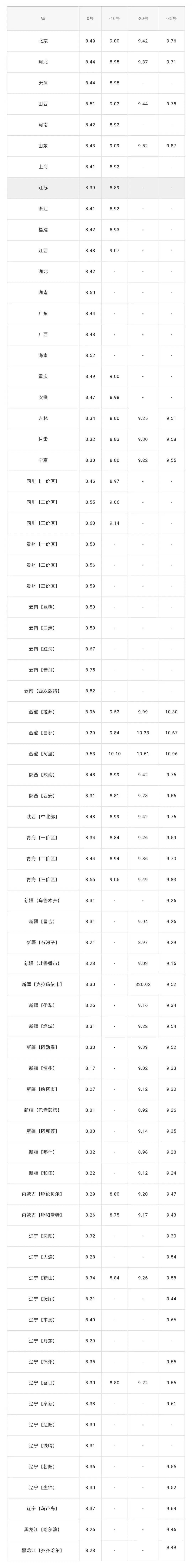 车主留意：本轮油价调整4月15日开启，大降即将到来......