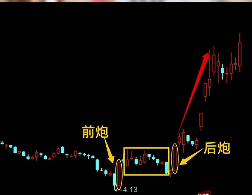 成功率极高的涨停双响炮战法,徐翔都在用,轻松做到年化收益100%_概率