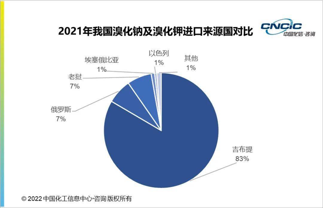 化信研究阻燃劑產業下中國溴系阻燃劑的市場格局詳解未來10年或將出現