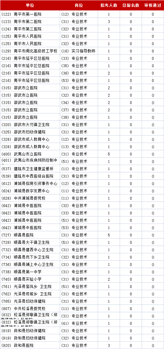 破万2741事业单位报名倒计时
