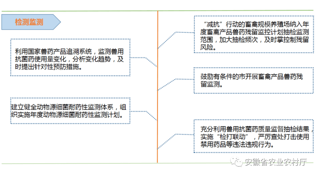 掛圖作戰我省實施養殖場減抗行動