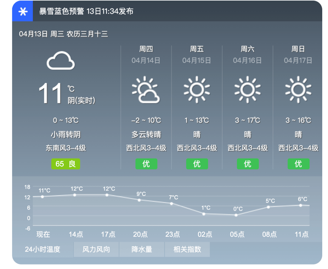 扩散赤峰市气象台发布暴雪蓝色预警