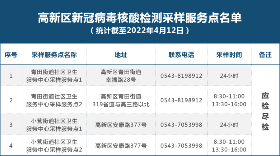 壹点发布滨州市111处核酸检测采样服务点名单