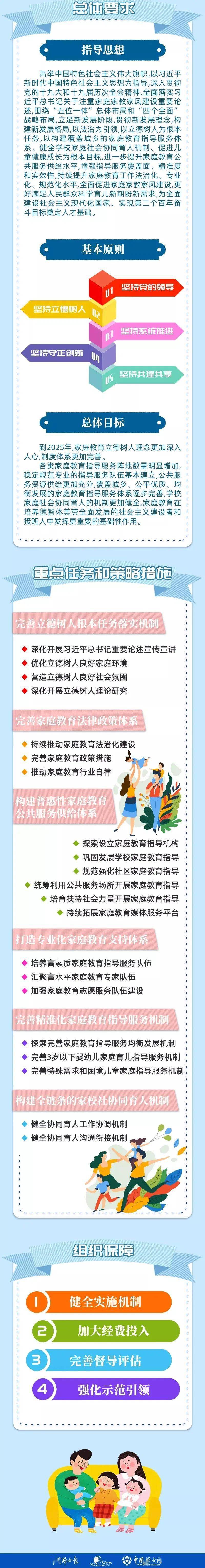 推动中小学 幼儿园普遍建立家长学校 未来五年家庭教育这样推进 指导 服务体系 规划