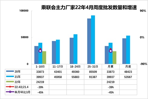 半岛·综合体育(中国)官方网站-BANDAO TIYU车市扫描-2022年14期(图3)