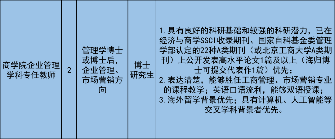 北京工商大學招聘教師34人報名正在進行中