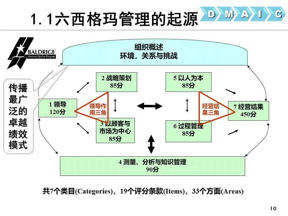 接下来,附上完整版《精益六西格玛管理》培训教材,欢迎收藏学习!