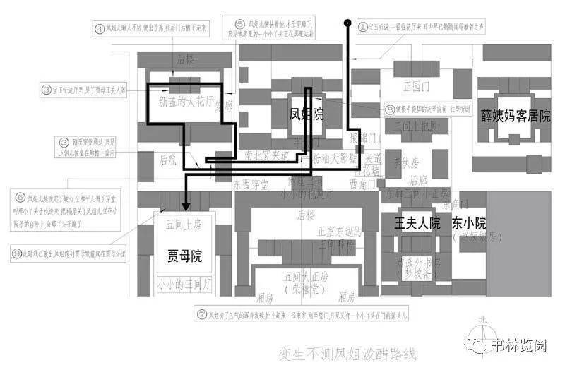 鳥瞰示意圖大觀園修建前榮寧二府平面示意圖建大觀園後賈府平面示意圖