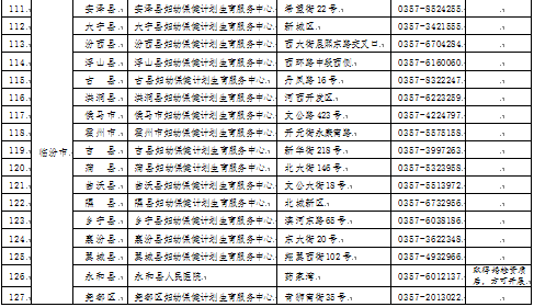 政策解读/2022年山西省免费婚前医学检查工作实施方案(三)_卫基_机构