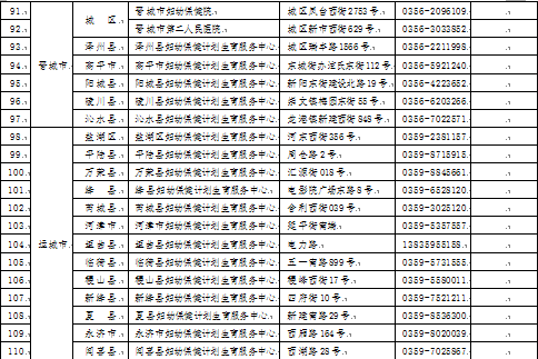 政策解读/2022年山西省免费婚前医学检查工作实施方案(三)_卫基_机构
