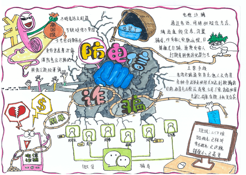 新鮮出爐古鎮鎮中小學校反電詐優秀手抄報上