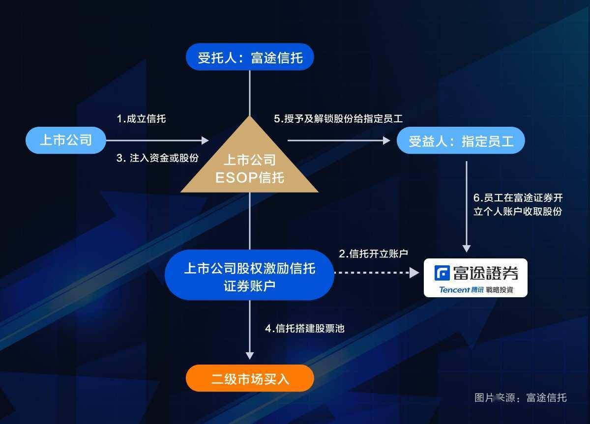 港股回購潮下上市公司回購與信託買入股份誰才是最優選擇