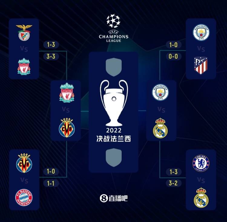 直播吧4月14日讯 欧冠1/4决赛次回合全部战罢,欧冠四强出炉,半决赛