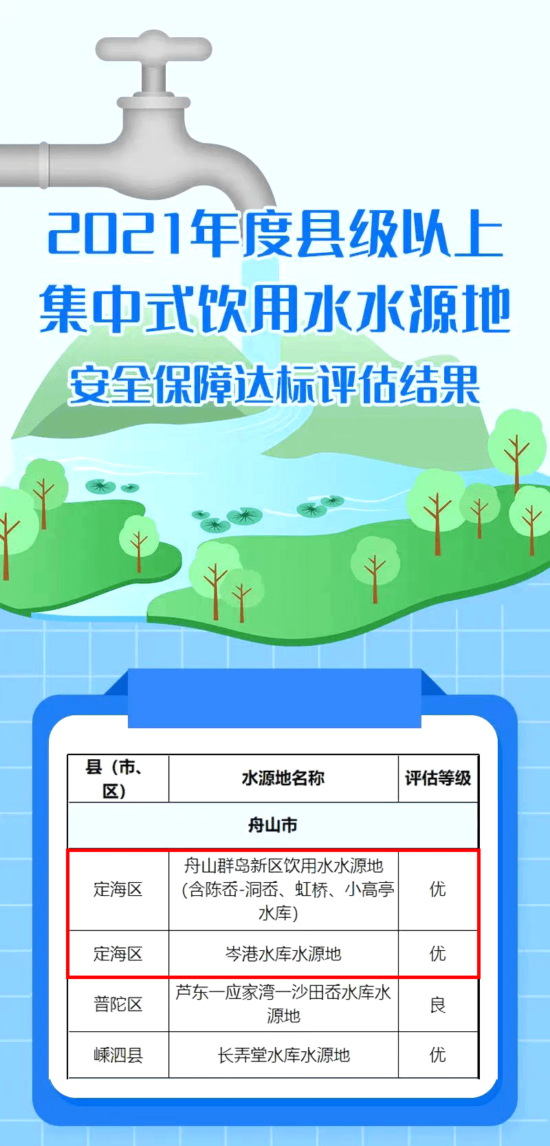 定海这里水最甜！省级饮用水水源地“优等生”了解一下_手机搜狐网