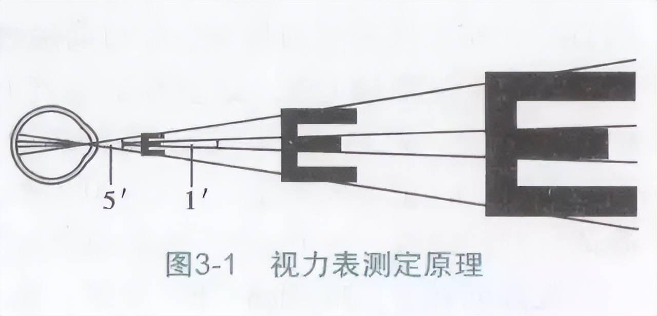 e字母测眼力图片