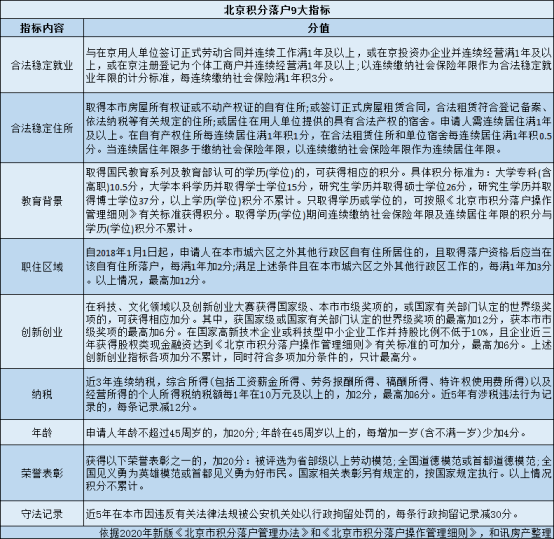 北京积分落户学位证书 来自搜狐网