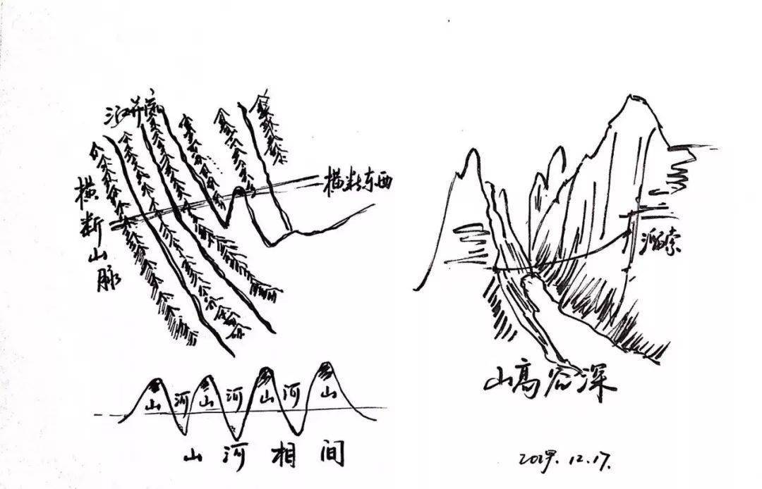 中国地理政区图简笔画图片