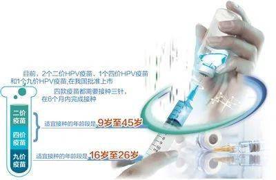 热搜第一！HPV疫苗只用打一针了？！