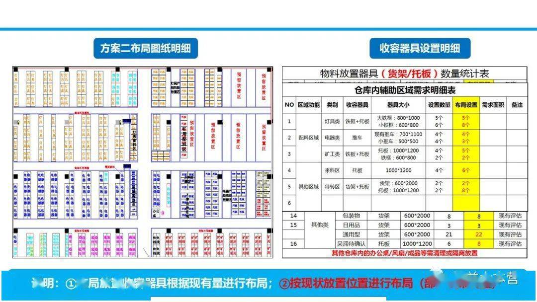 仓库布局规划详细步骤