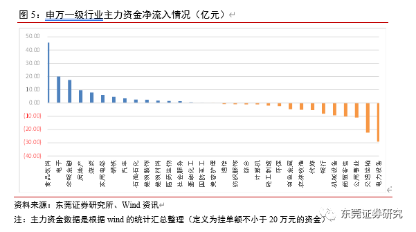 东莞证券排行_东莞证券每日数据速览(220415)