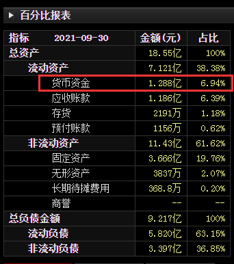 能源製造發電一體化項目總投資208億元st新海牽手華北電力設計院