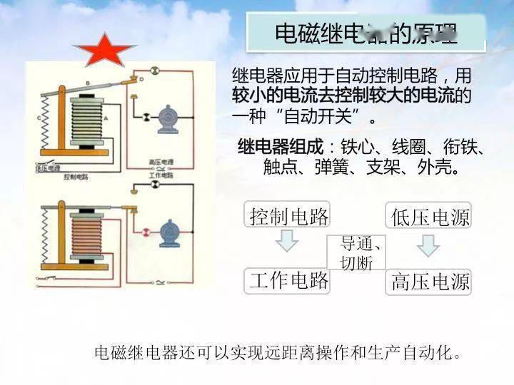 控制柜二次回路怎么接线_配电柜控制回路_电柜回路图