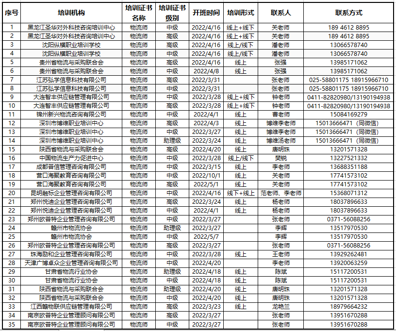 采購師職業資格證書報考條件_采購師職業考試_采購職業資格考試