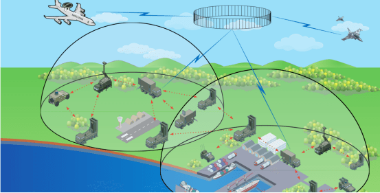 未来全领域野战防空网这样构筑_国土防空_激光器_系统