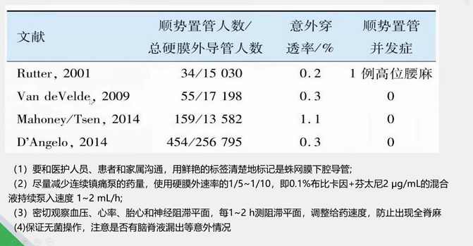 张先杰教授产科硬脊膜穿刺后头痛的管理实践