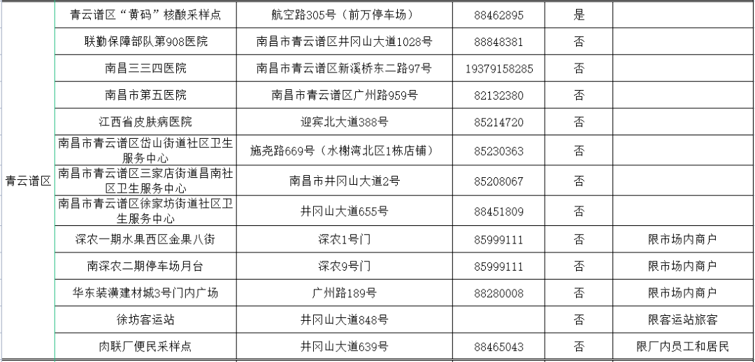 南昌市各县区便民核酸采样点设置情况最新