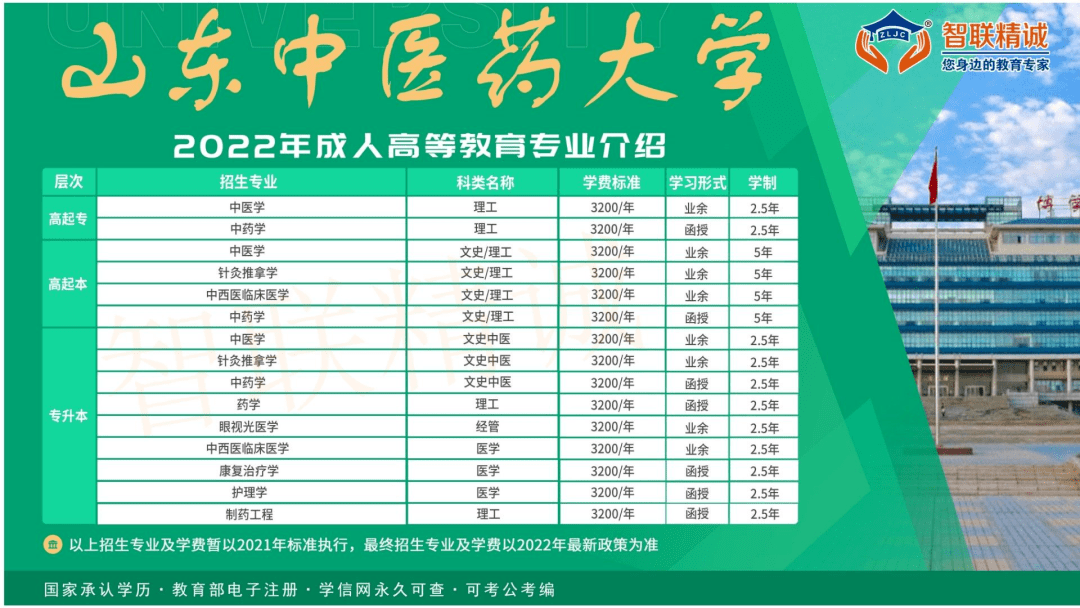 山東中醫藥大學2022年成人高等教育招生簡章